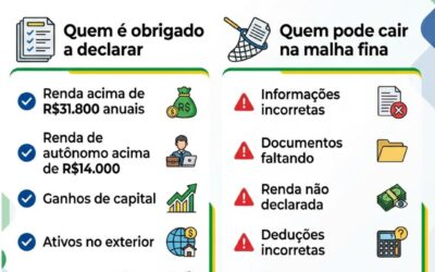 Compilado do mês: Imposto de Renda